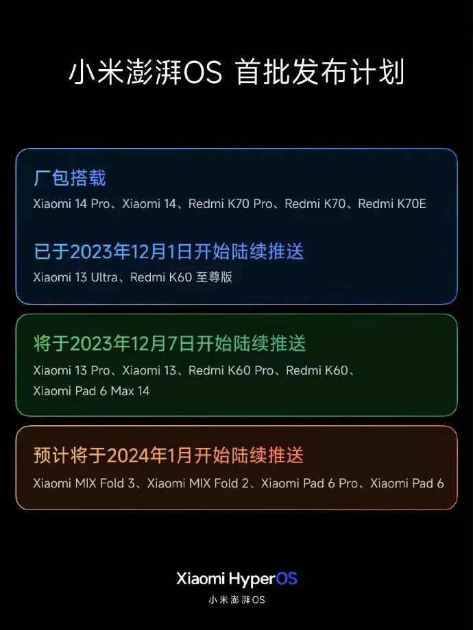 #小米澎湃OS首批正式版开始陆续推送#

小米新系统开始推送了，小米澎湃OS第一
