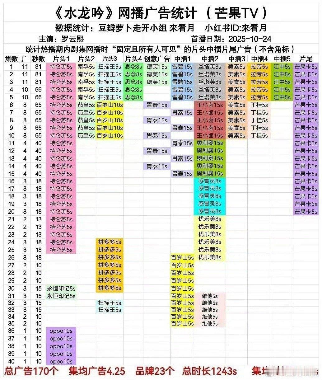 谁懂啊！罗云熙是把“扛剧抬剧”焊在DNA里了吧🔥《水龙吟》平台无优势仍杀出重围