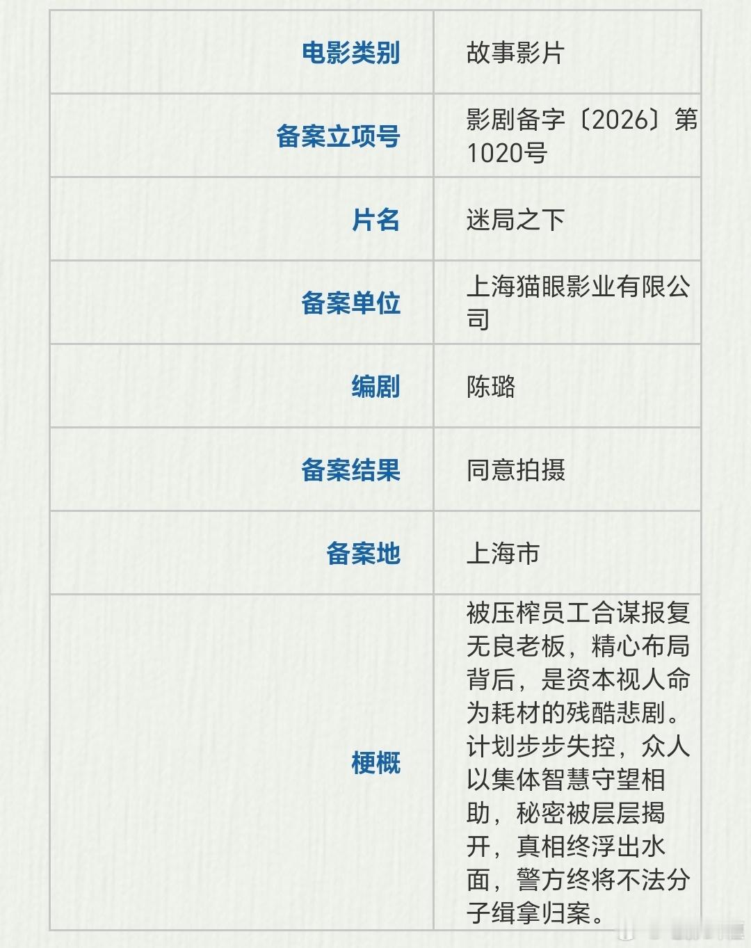 猫眼新片《迷局之下》备案立项编剧：陈璐（笑解迷心）被压榨员工合谋报复无良老板，精