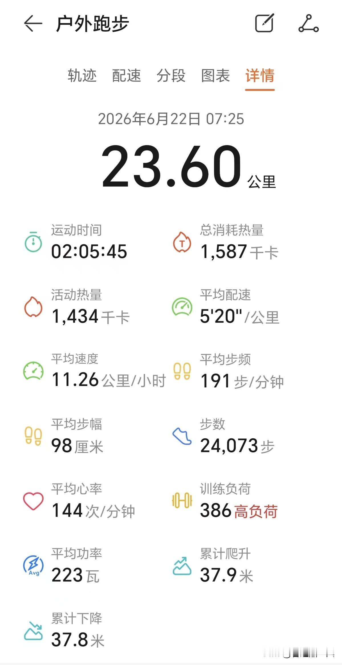 分享跑步的感受又一次突破即将结束，又一次换力将要完成，跑步🏃🏃🏃🏃🏃状