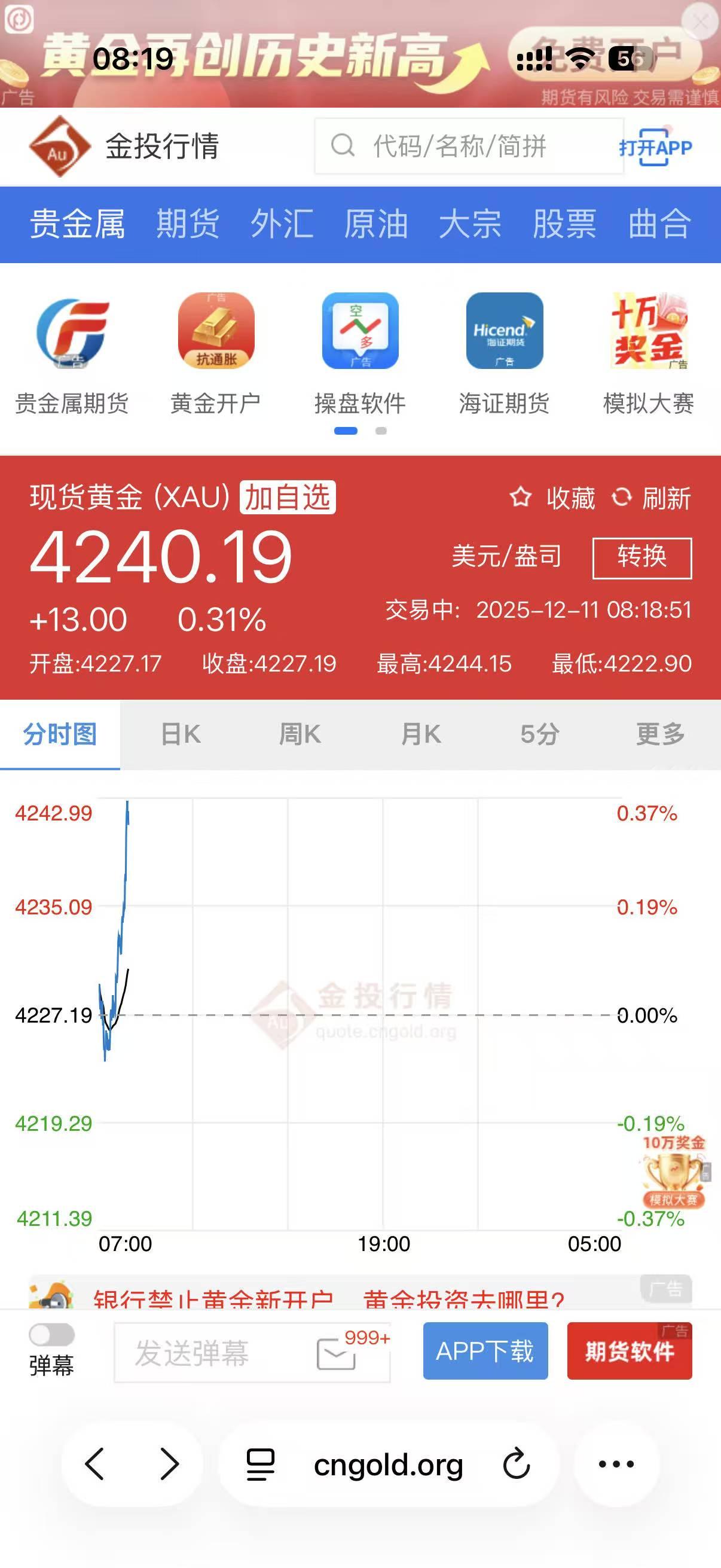 金价涨了+降息要来了，现在赶紧抛黄金？别慌，看完再动手！
 
今天12月11日当