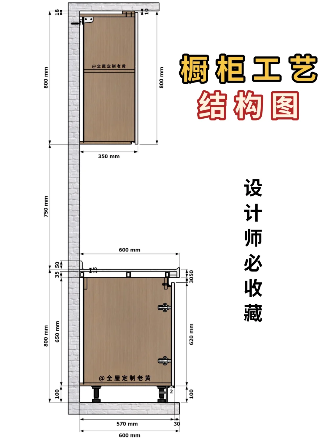 橱柜工艺结构（建议收藏）