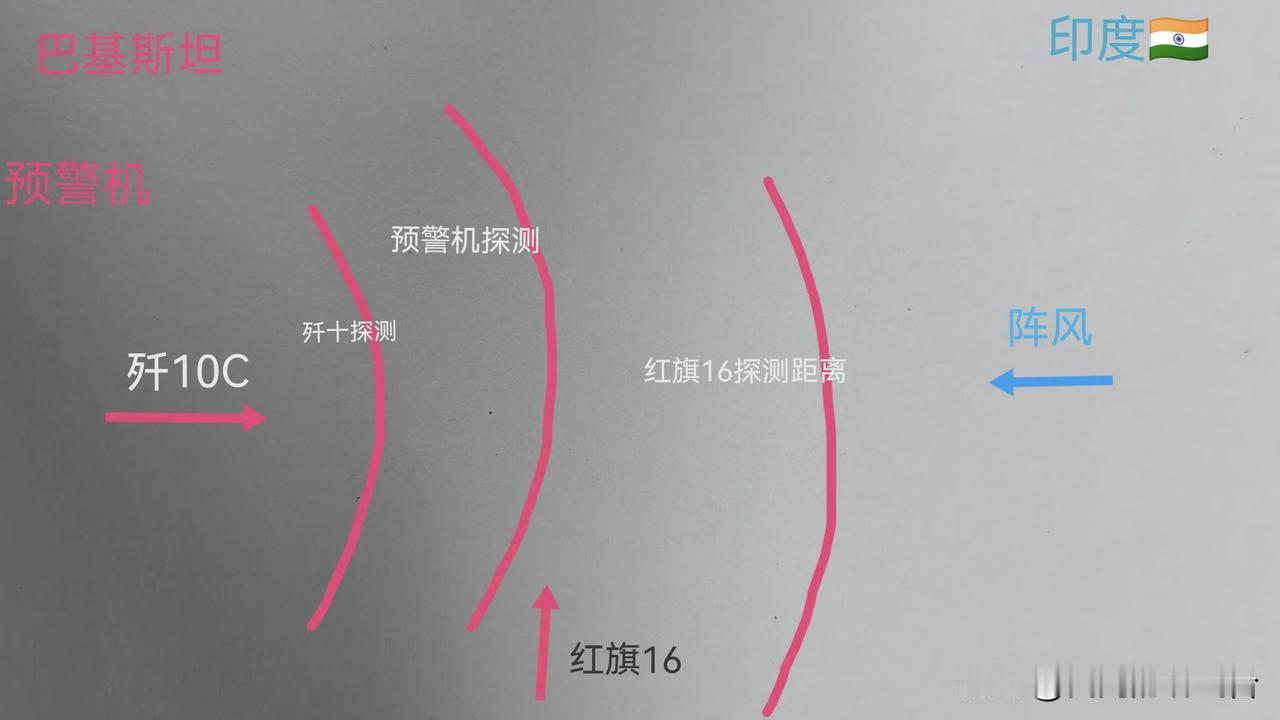 再复盘歼10C打落阵风，红旗16锁定，歼10C发射，预警机引导。就是我看到你、打