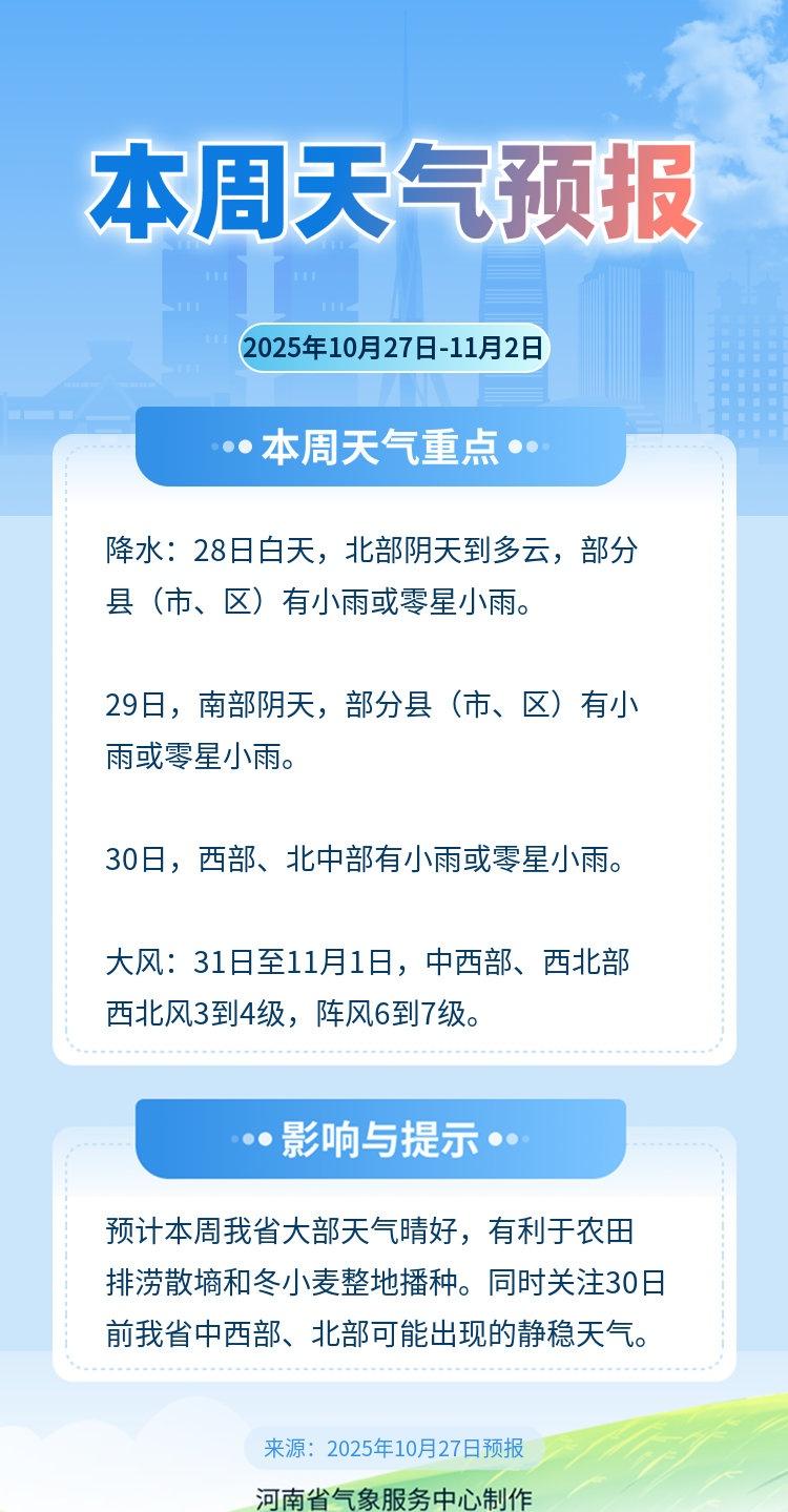 预计本周我省天气晴好，有利于农田排涝散墒和冬小麦整地播种。
同时关注30日前我省