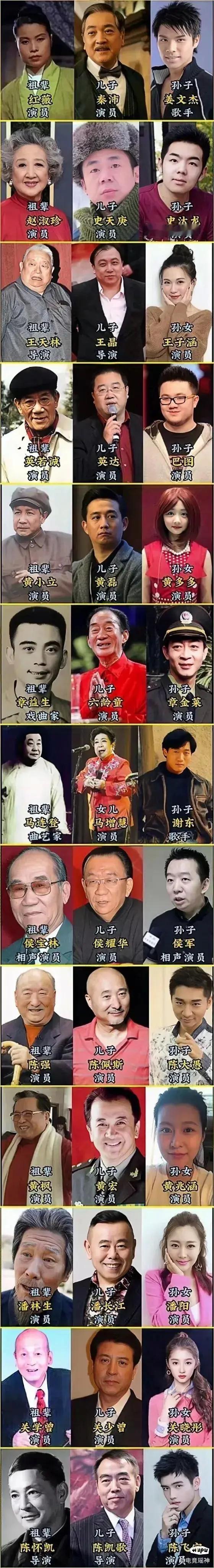 祖孙三代都是演员的家庭，星三代混出来的太少了 ​ ​​​