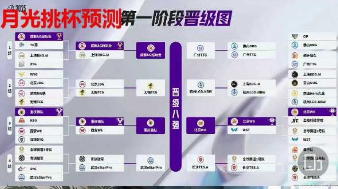 月光预测的挑杯八强 