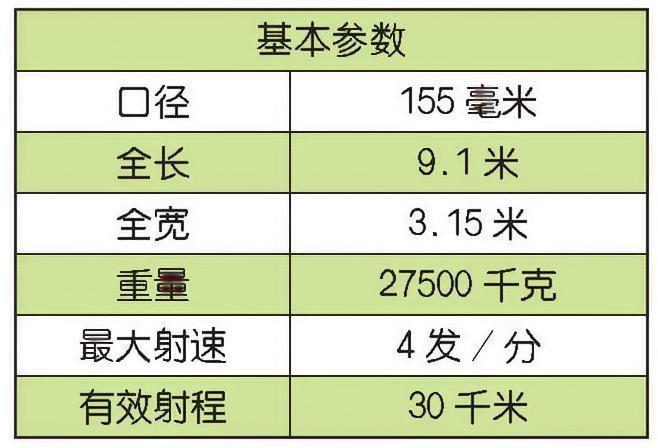 每天认识一件兵器 美国M109自行榴弹炮M109自行榴弹炮（M109 self-