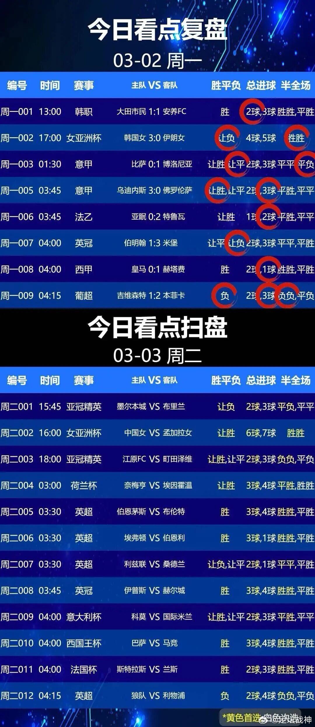 3月3日001 墨尔本城VS 武里南002 中国女足 VS 孟加拉女足 003 