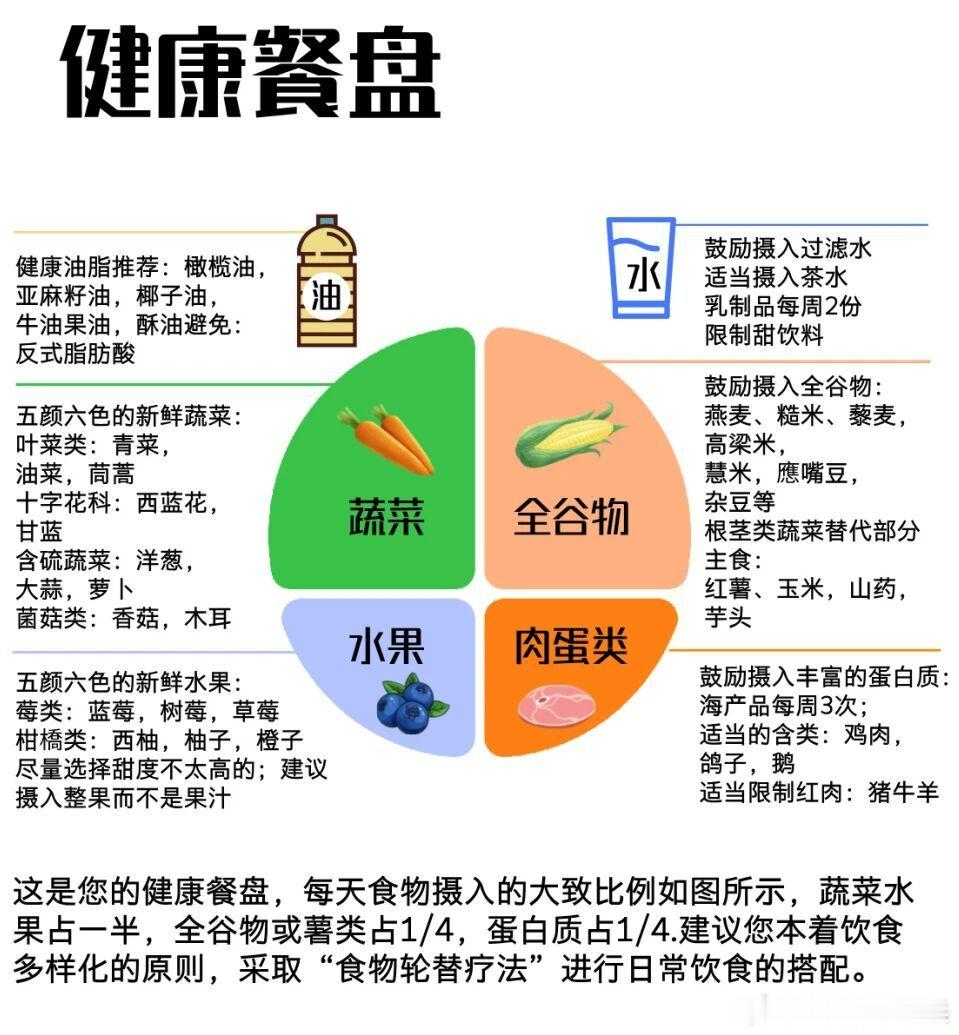 2026HPV健康科普大赛HPV健康公开课 营养防HPV，吃出免疫力维生素C——