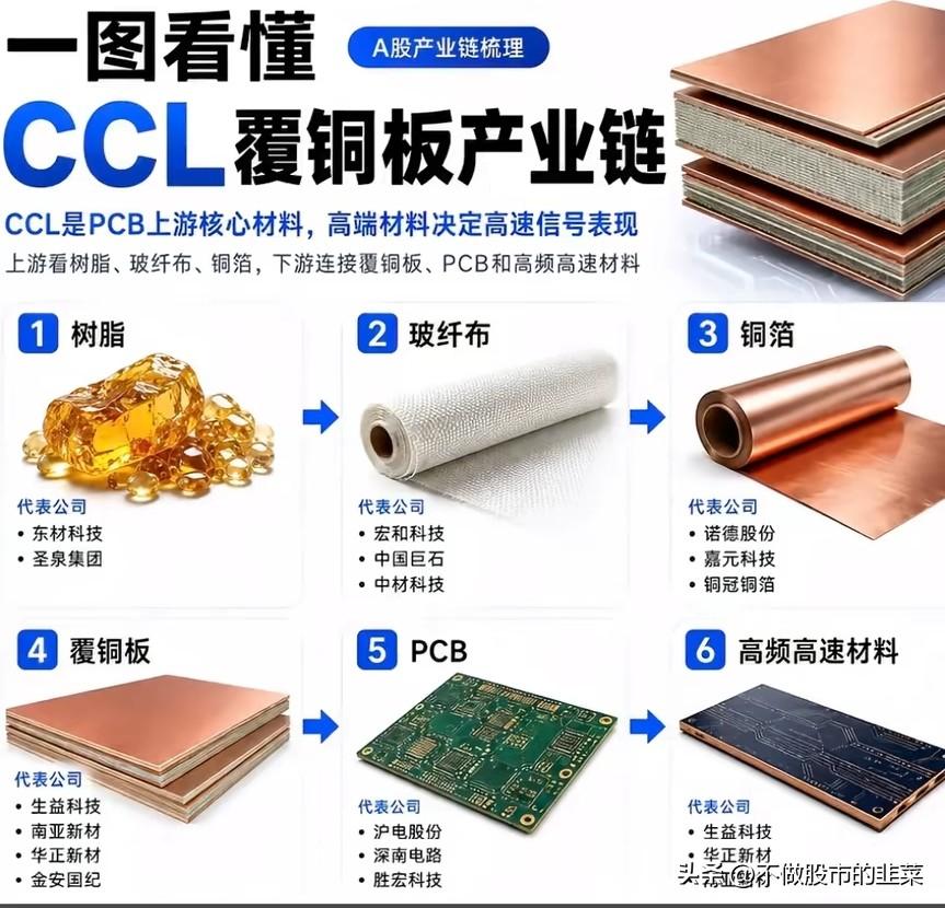 被忽视的“信号基石”：一张覆铜板，藏着电子产业的顺势密码
 
你可能没听过覆铜板