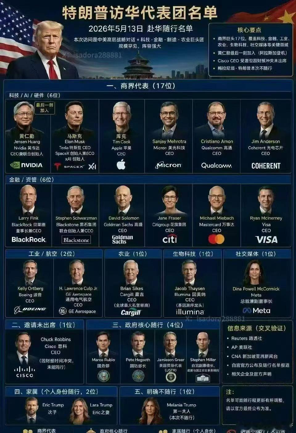 特朗普这次带来中国的，不是普通企业家，而是美国资本真正的核心层：马斯克、黄仁勋、
