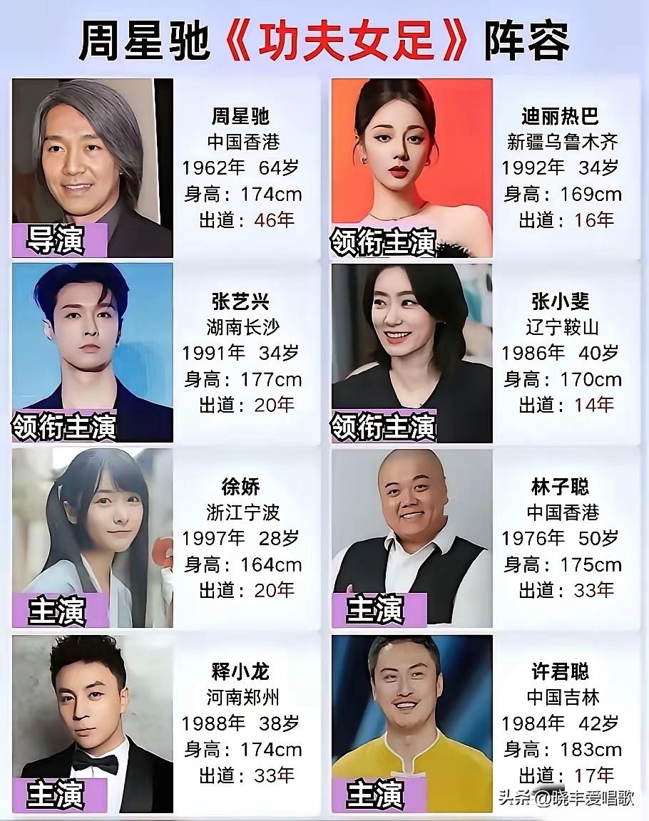 周星驰这次的功夫女足就选了一个香港的林子聪，其他都是选了内地的演员，这个演员阵容