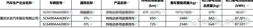 【纯电跑725公里，增程也能干270公里，阿维塔07 L续航曝光】6月15日，工