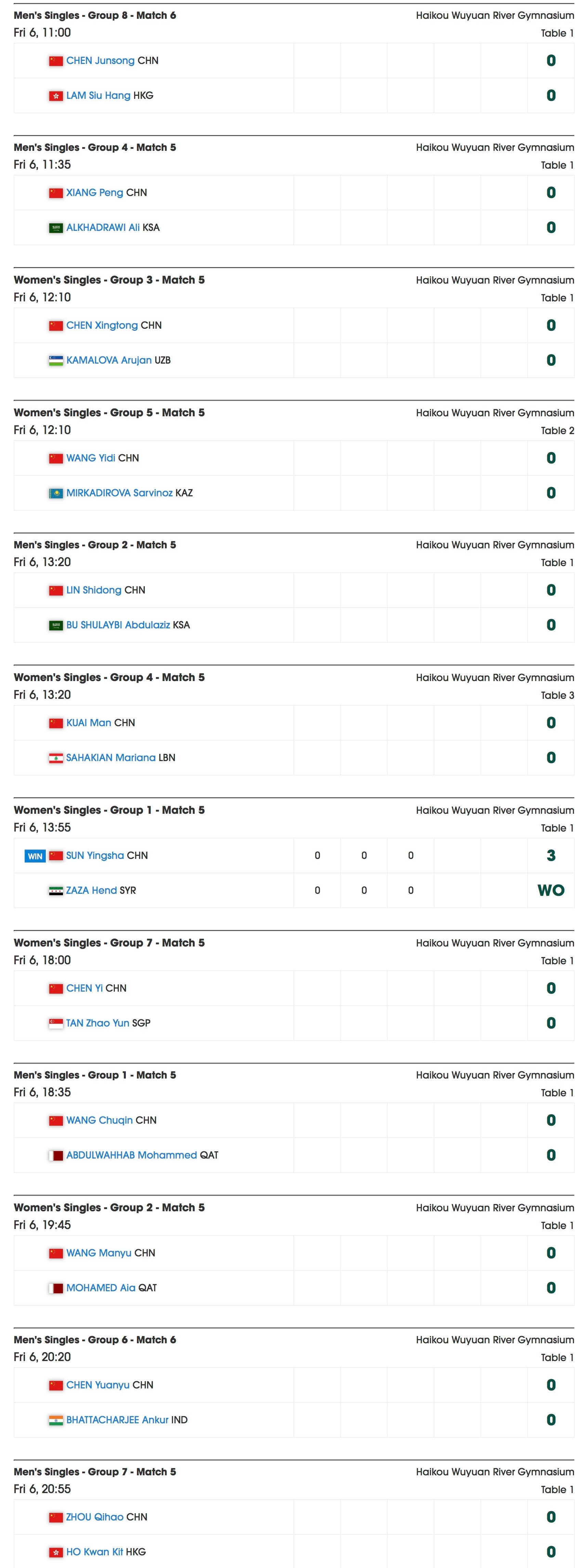 海口亚洲杯 国乒2月6日赛程11:00 陈俊菘🇨🇳vs林兆恒🇭🇰  1号