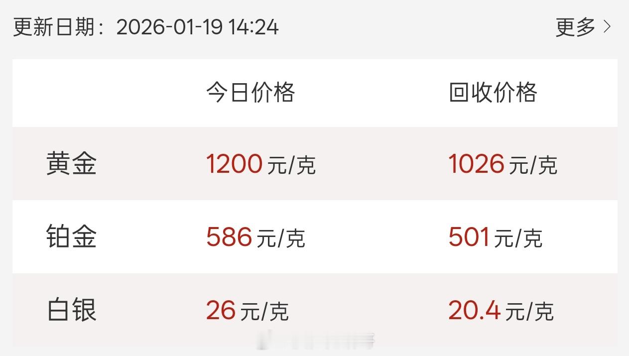 深圳水贝市场开始炒999.9铜条 这金价居然还涨了呀？看了一下深圳水贝的实时金价