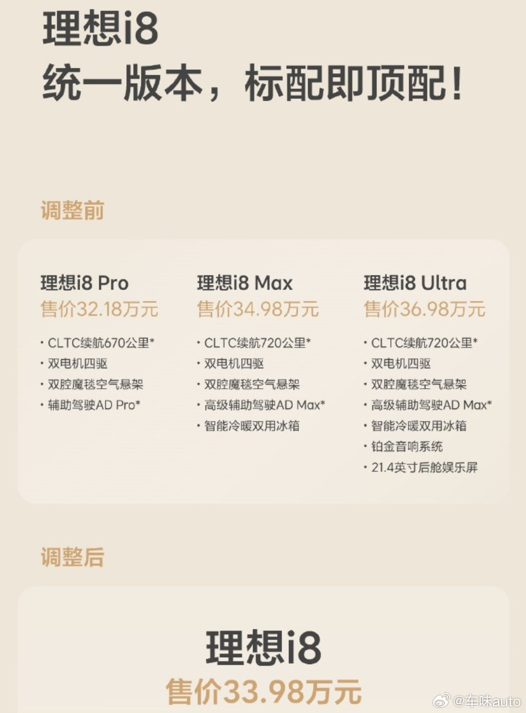 怎么说了，理想i8的订单量肯定不及预期，不然也不会交付前调整款型配置，调整后相当