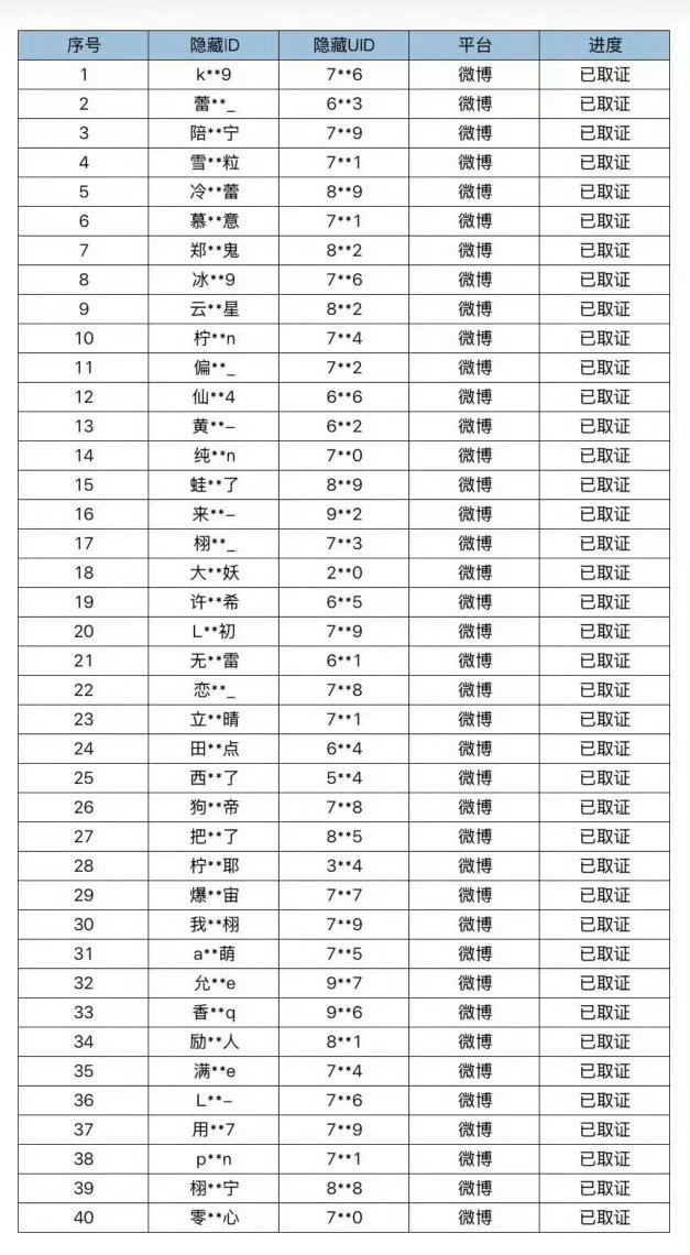 梓渝粉丝官号取证了一堆人，网络不是法外之地 
