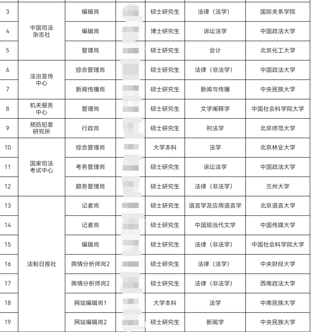 法制日报社2025校园招聘录取名单公示