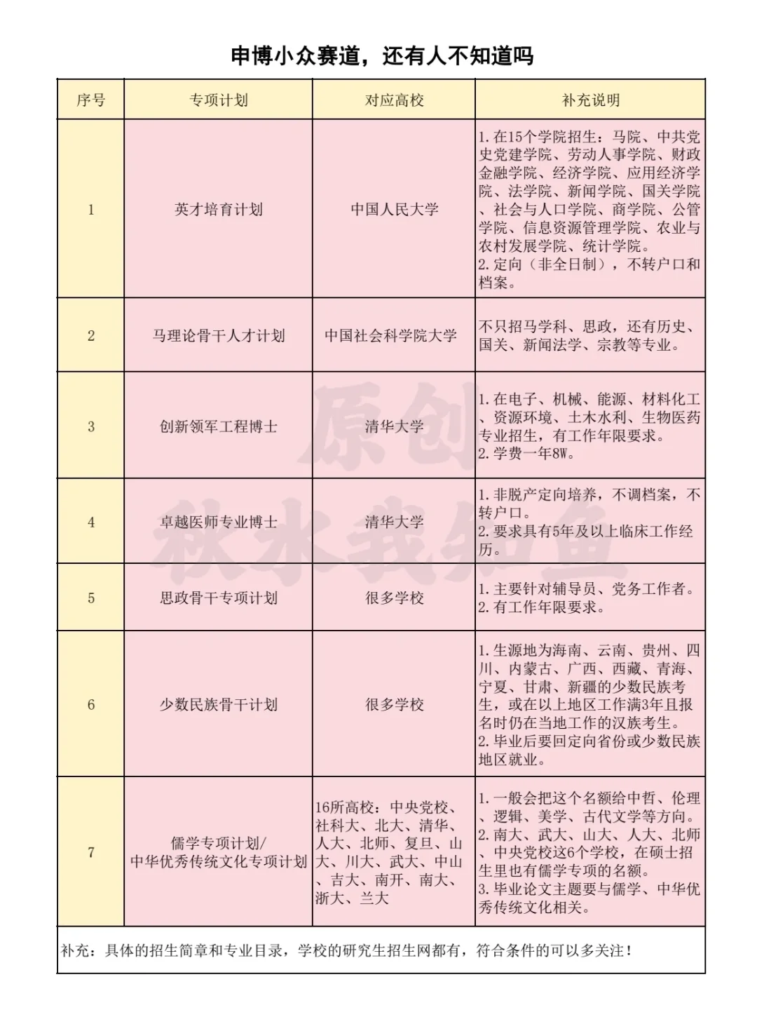 申博小众赛道，还有人不知道吗？