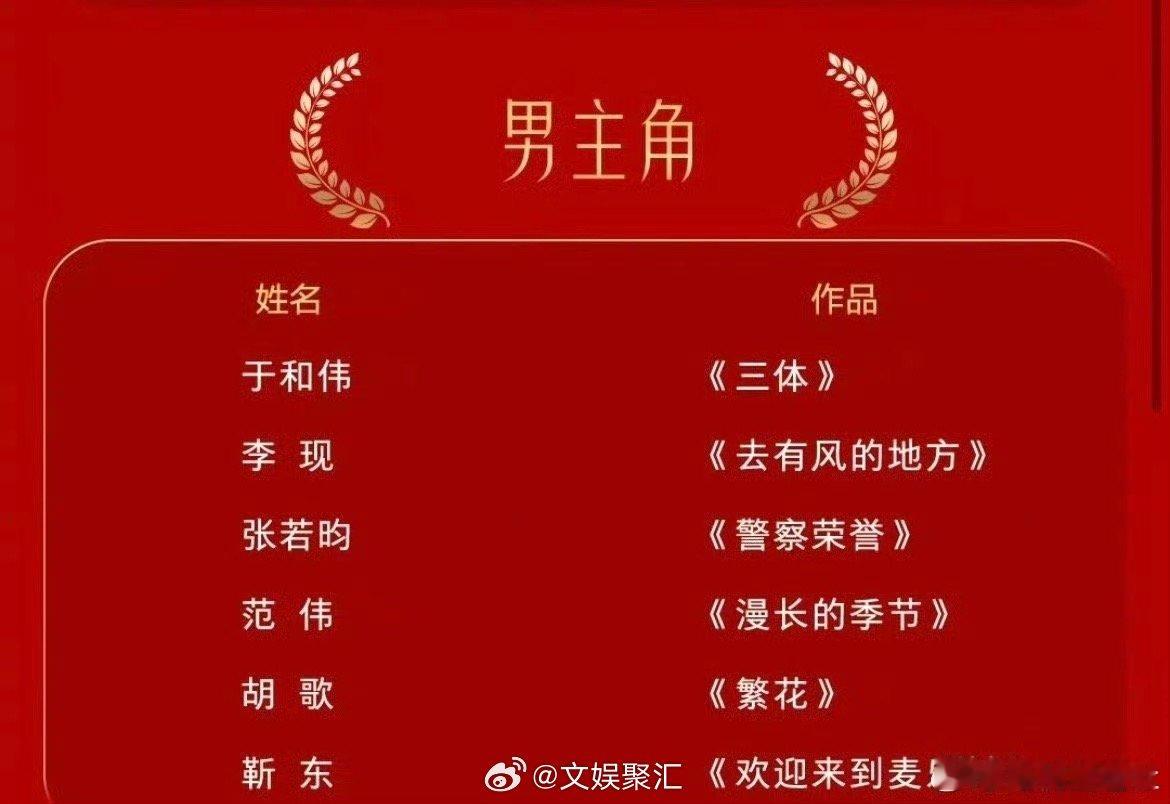 #李现90生第一个提名三大奖# 李现，90后首位三大奖提名者！他的演技在多部作品