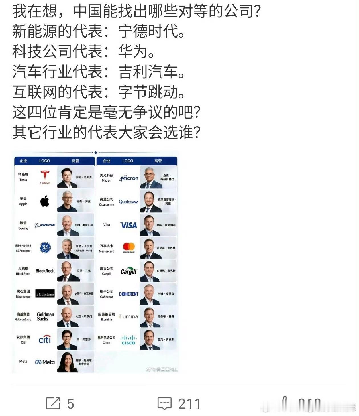 脑子得病成什么样，能排除比亚迪？无论是销量、营收、研发，还是新能源电池技术，电机