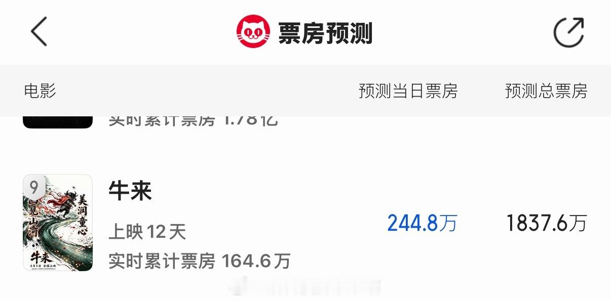 笑死了牛来的预测都到1800w了，都是股民在看吗