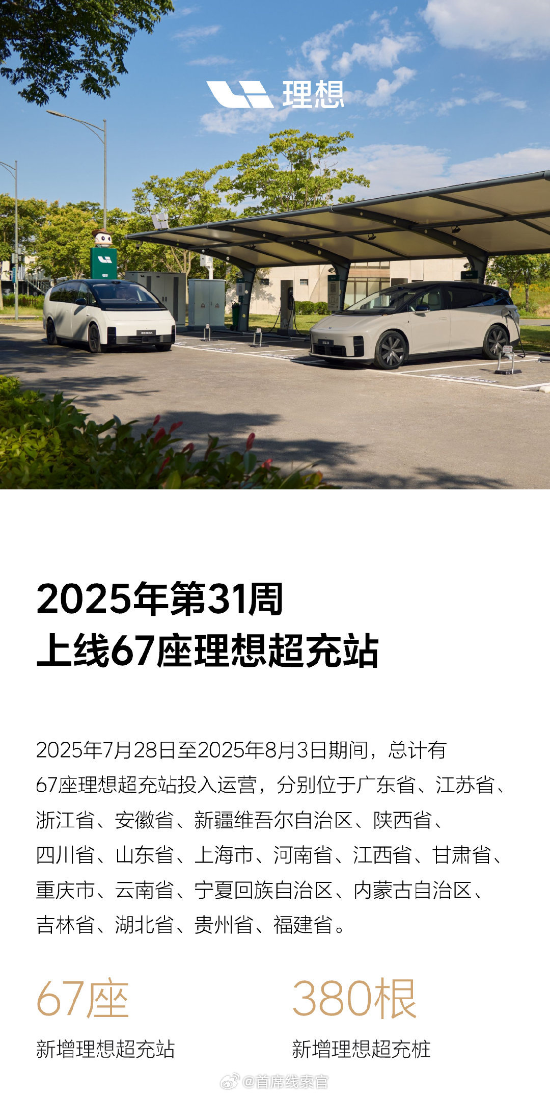 理想第 31 周上线 67 座超充站。理想汽车308_IO新能源汽车 ​​​