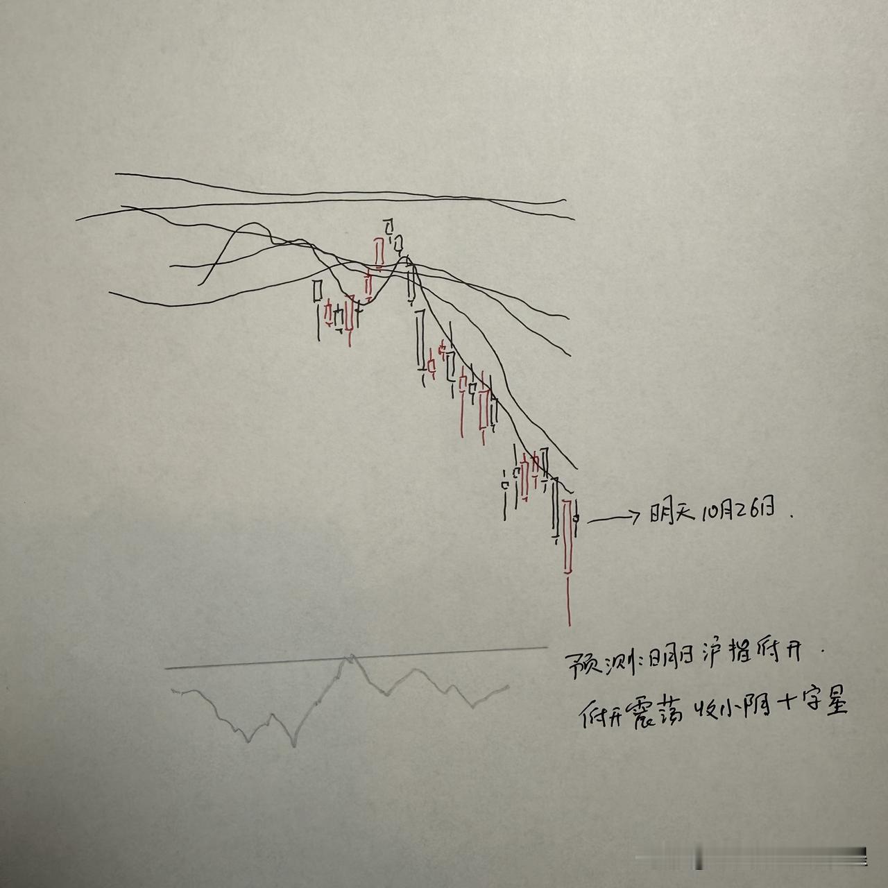 明天A股怎么走？到底是涨是跌？我做了一个大胆的预判

为什么这么预判？三个具体理