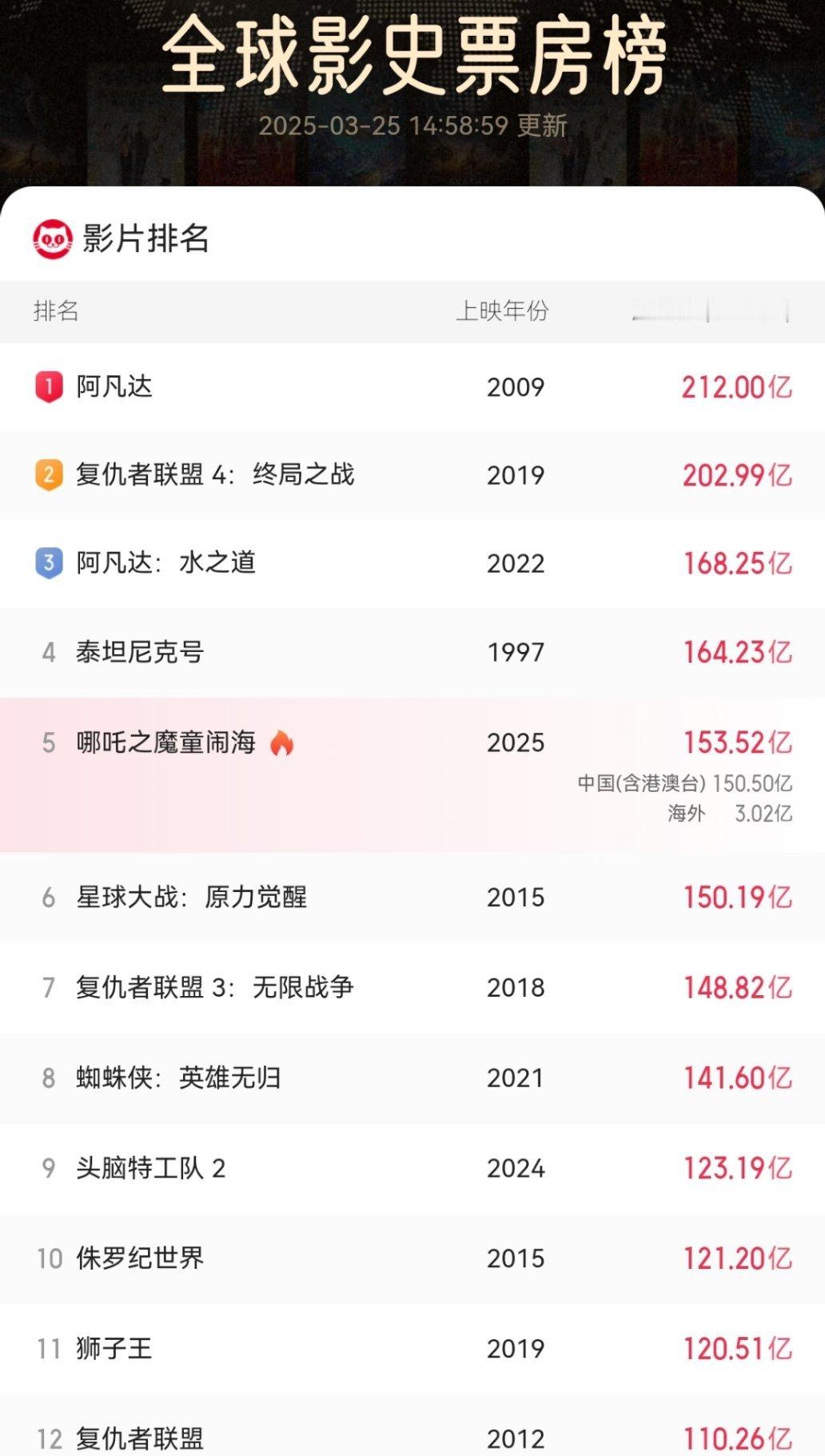 新电影一波又一波，哪吒2一亿又一亿～2025新电影一波又一波春日荐片季 ​​​