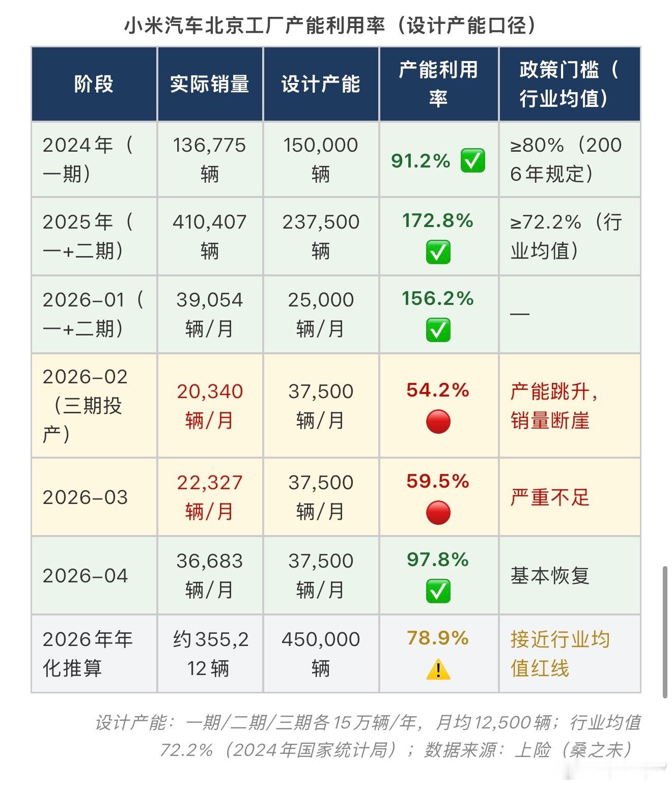 定价分析｜产能利用率倒逼定价调整，上市十月个小米YU7推出23.35万入门桑之未