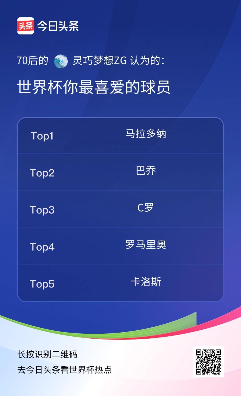 世界杯你最喜爱的球员