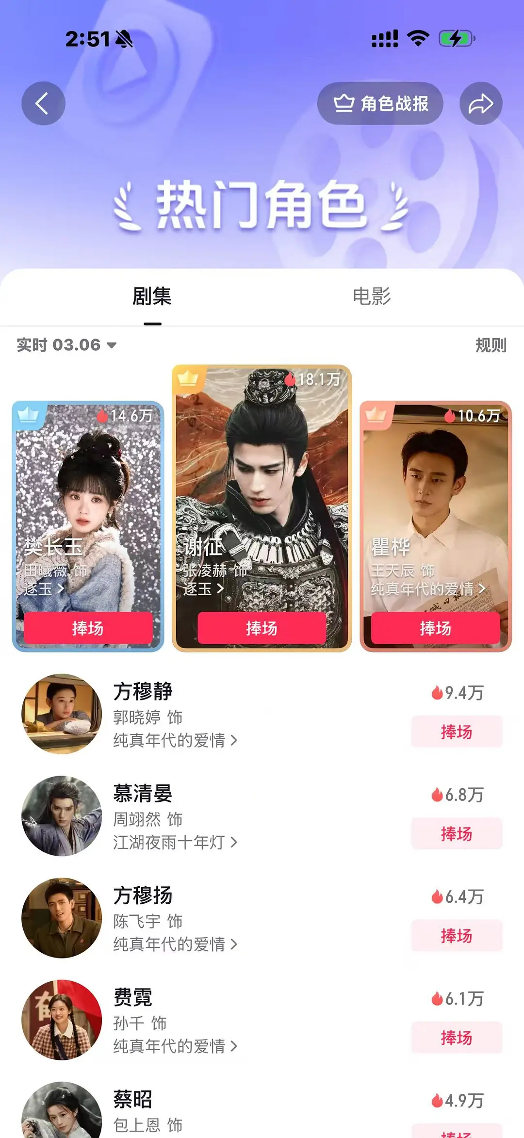 张凌赫的角色这么快就冲到榜首了？ 