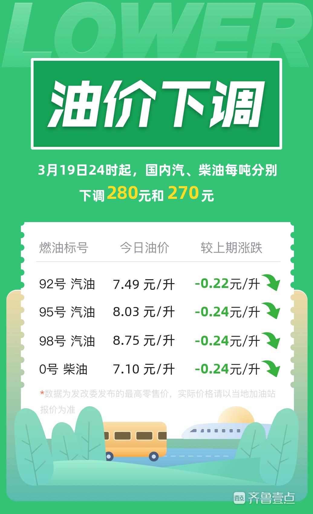 今晚油价三连降！或迎年度最大降幅：加满一箱可省11元