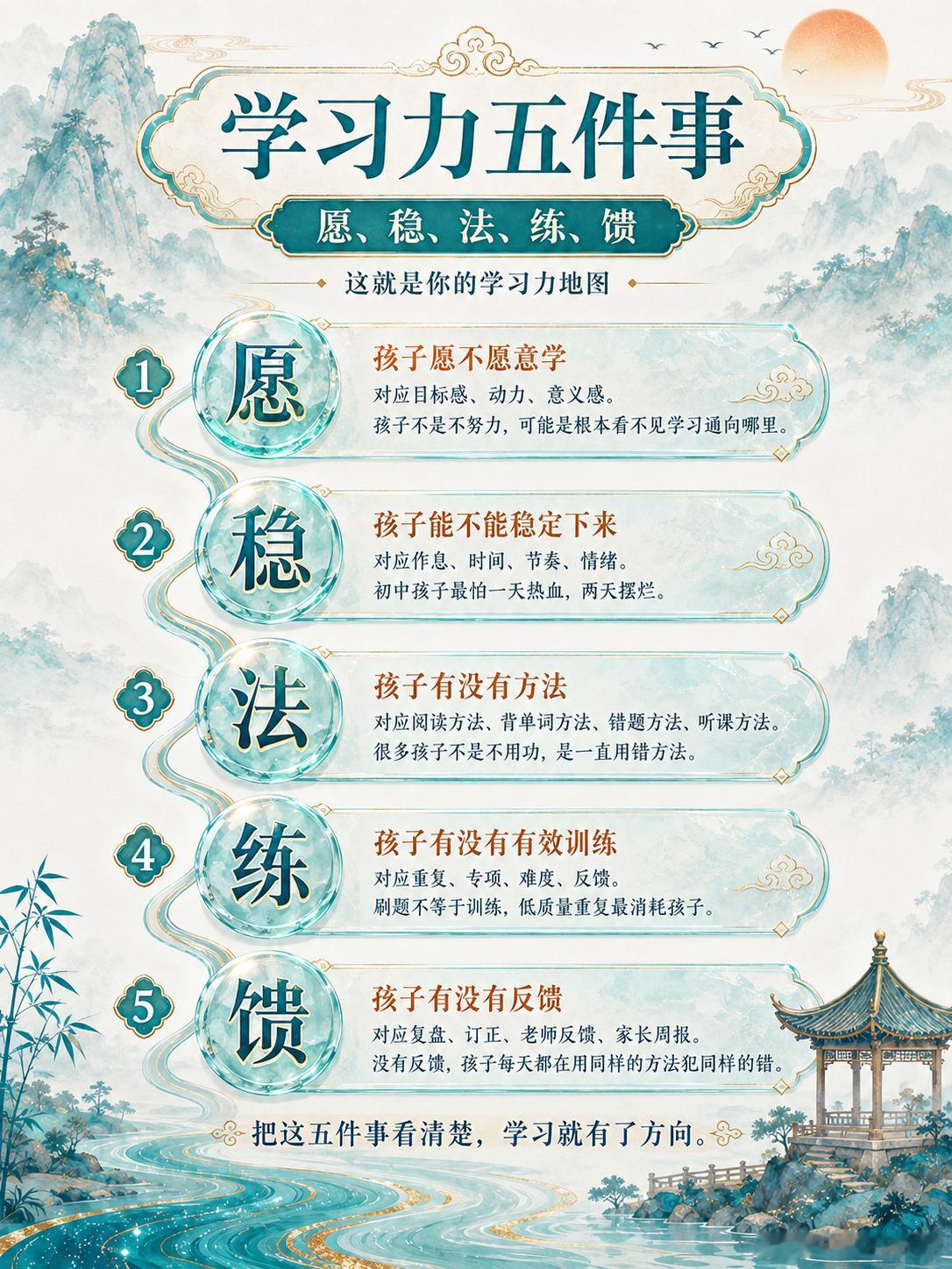 学习力五件事 
