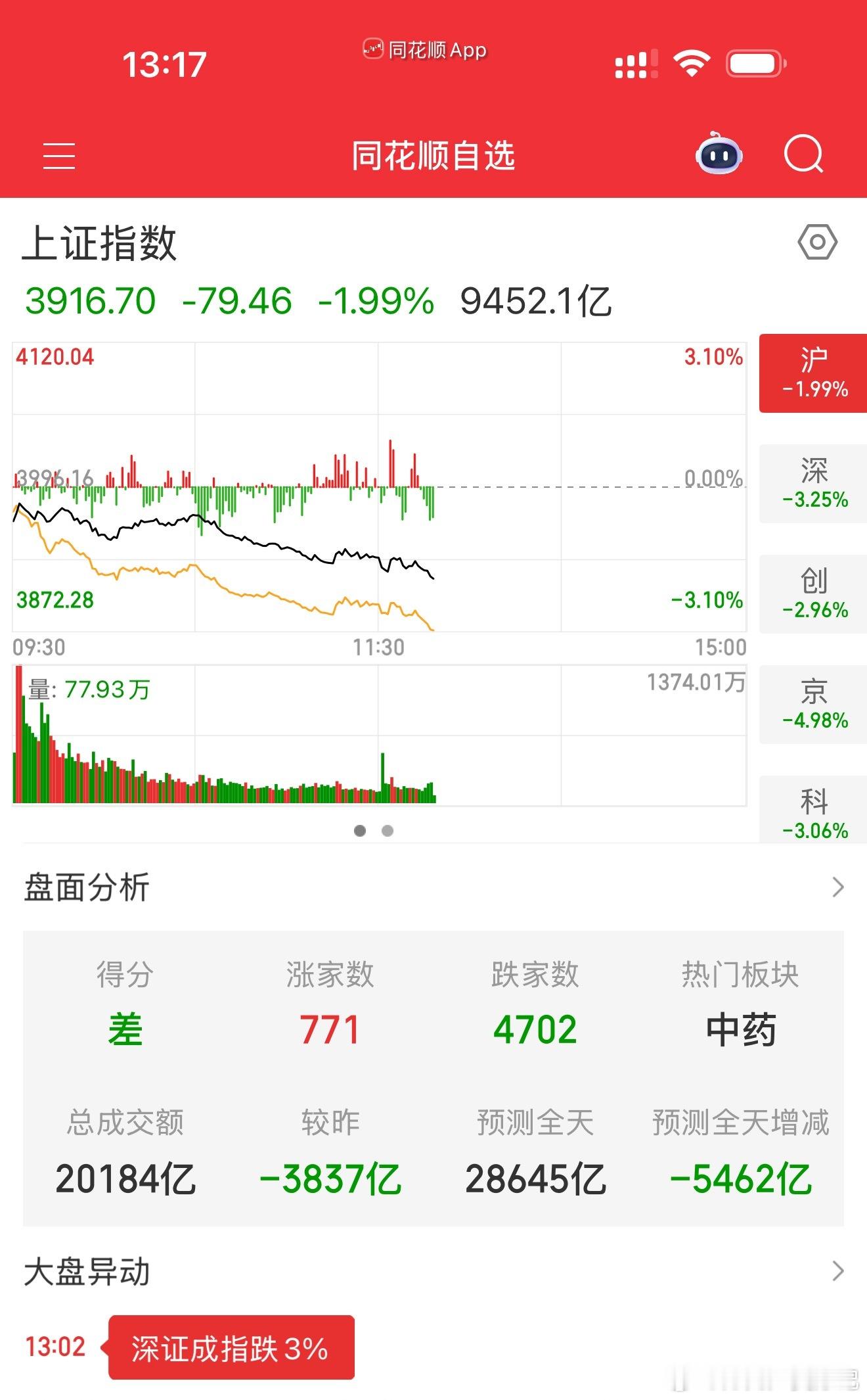 咋玩，看见都头疼 