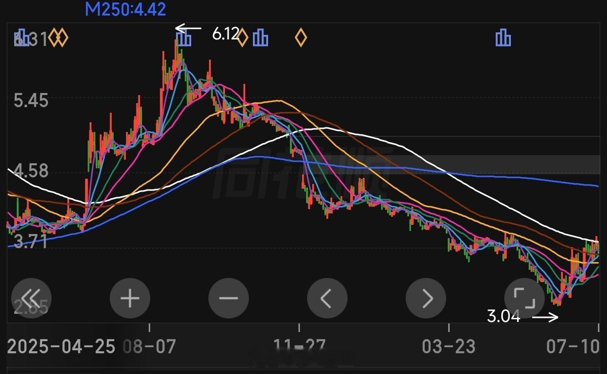 A股 券商？业绩预增693%。结果打开图一看，还以为要破产了呢市场定价，把存储从