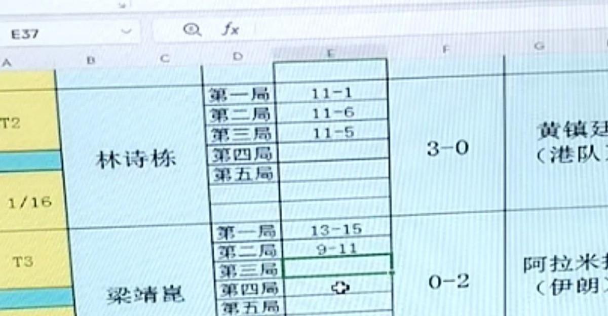 亚锦赛男单1/16决赛正直播，林诗栋直接3比0拿下黄振廷，晋级8强。另一边梁靖崑