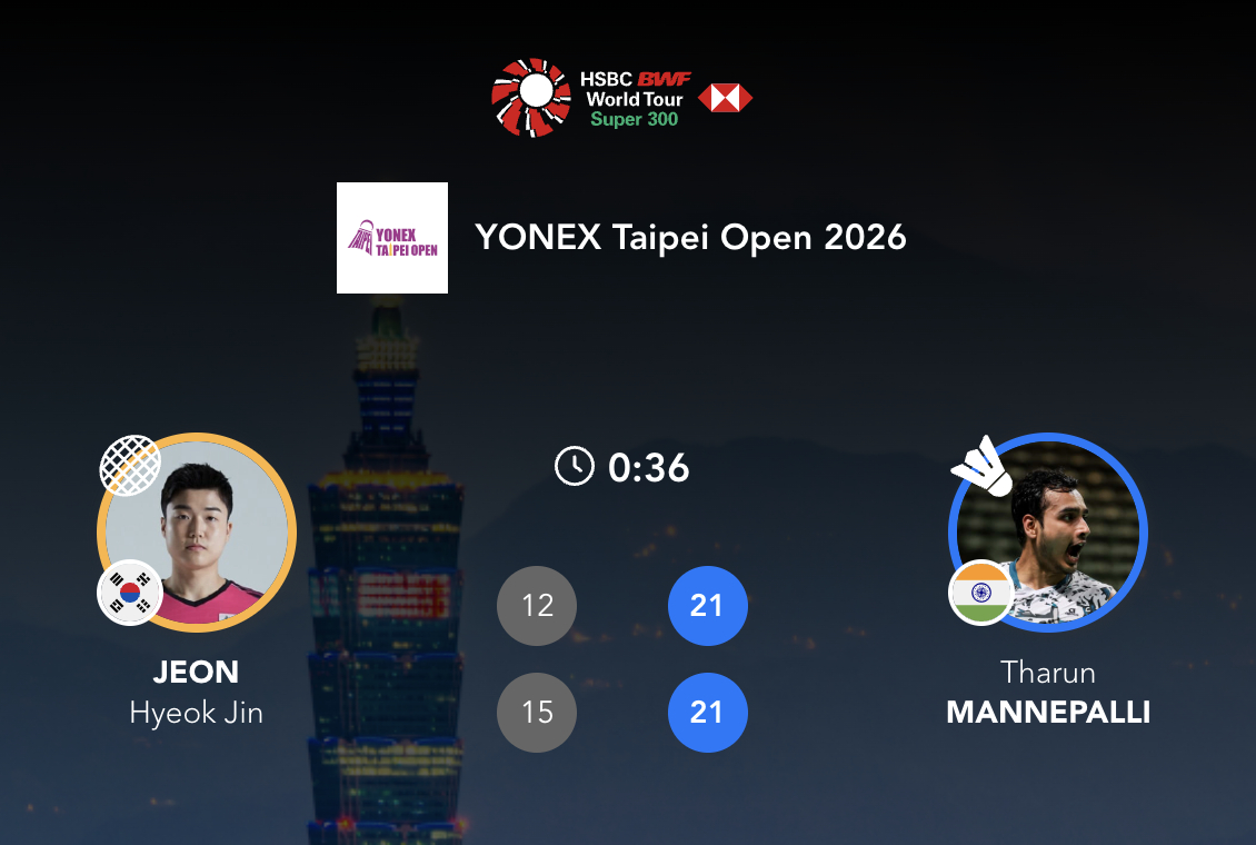 🏸8号种子全奕镇不敌对手止步男单首轮塔伦🇮🇳21-12、21-15 🇰?
