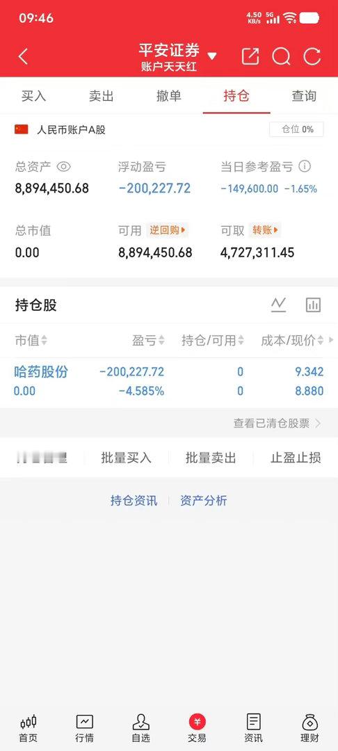 家人们，哈药gf止盈了，因为找到更好的翻倍牛股👍有需同车的s l ​​​