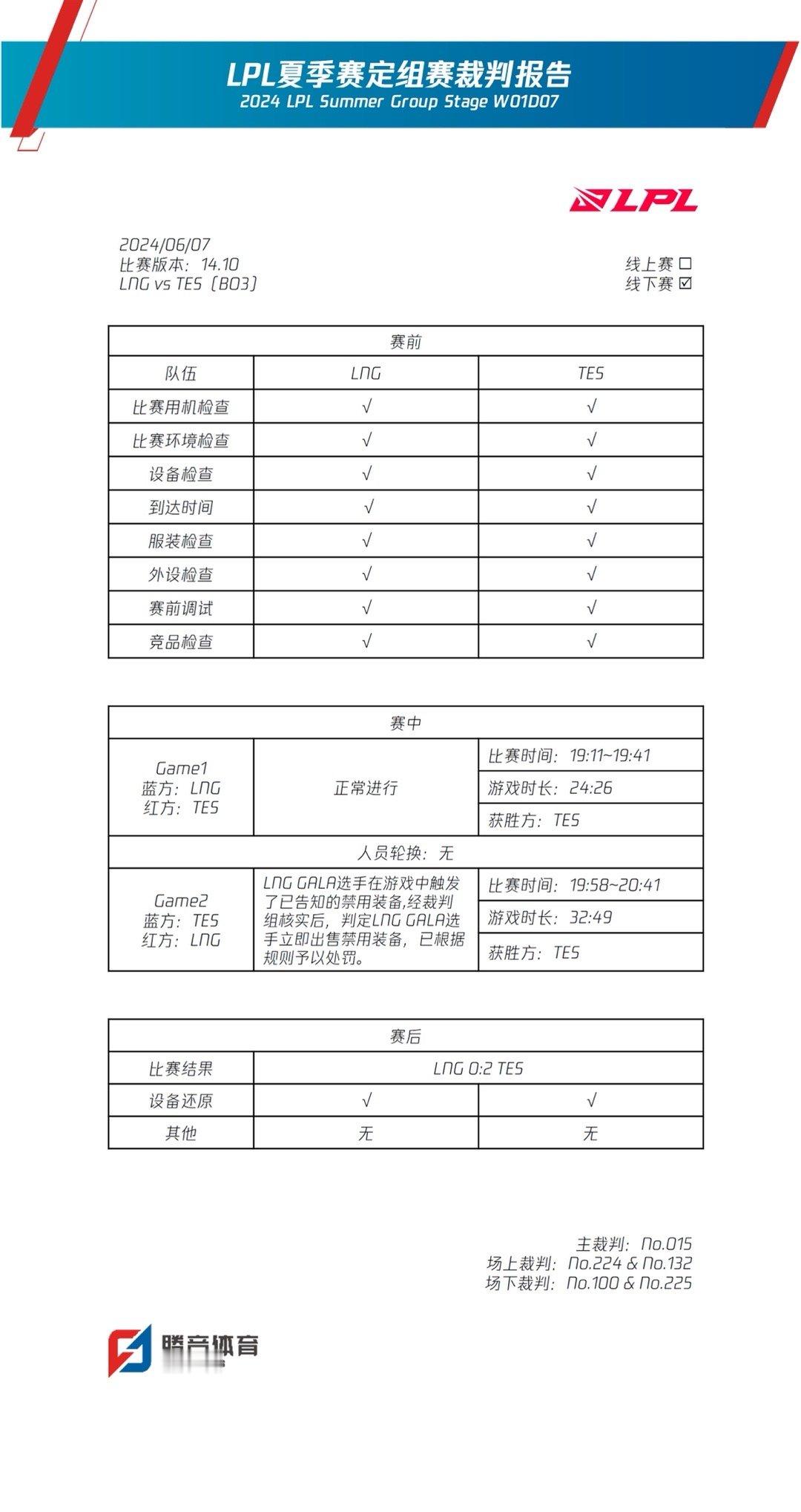 Gala使用奥恩bug升级幽梦处罚公告来了[吃瓜][吃瓜]裁判报告：LNG GA
