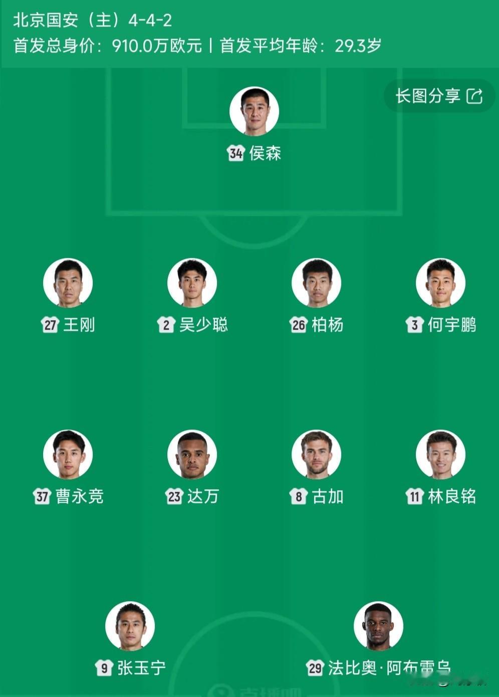 国安对阵梅州客家首发阵容出炉，法比奥有机会冲击金靴吗？

目前，法比奥以24球暂