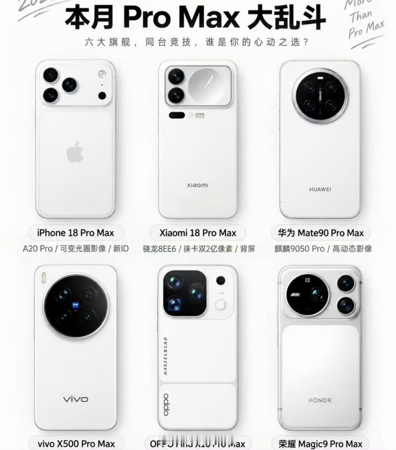 ProMax大乱斗好家伙，全员Pro Max，你们说这是冲谁来的iPhone 1