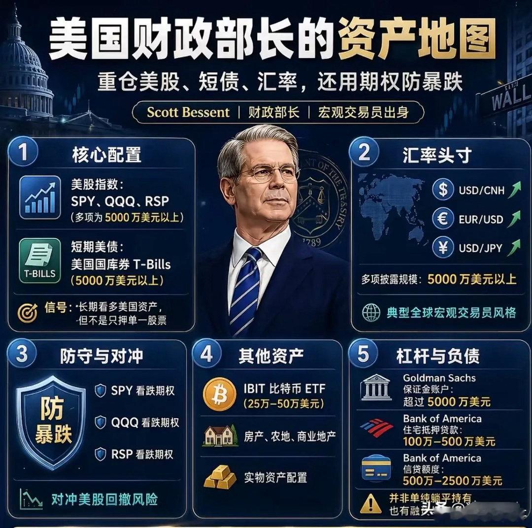 95→40美元，油价崩盘式回落？美国财长的预期管理曝光：给美联储“打针”，为特朗