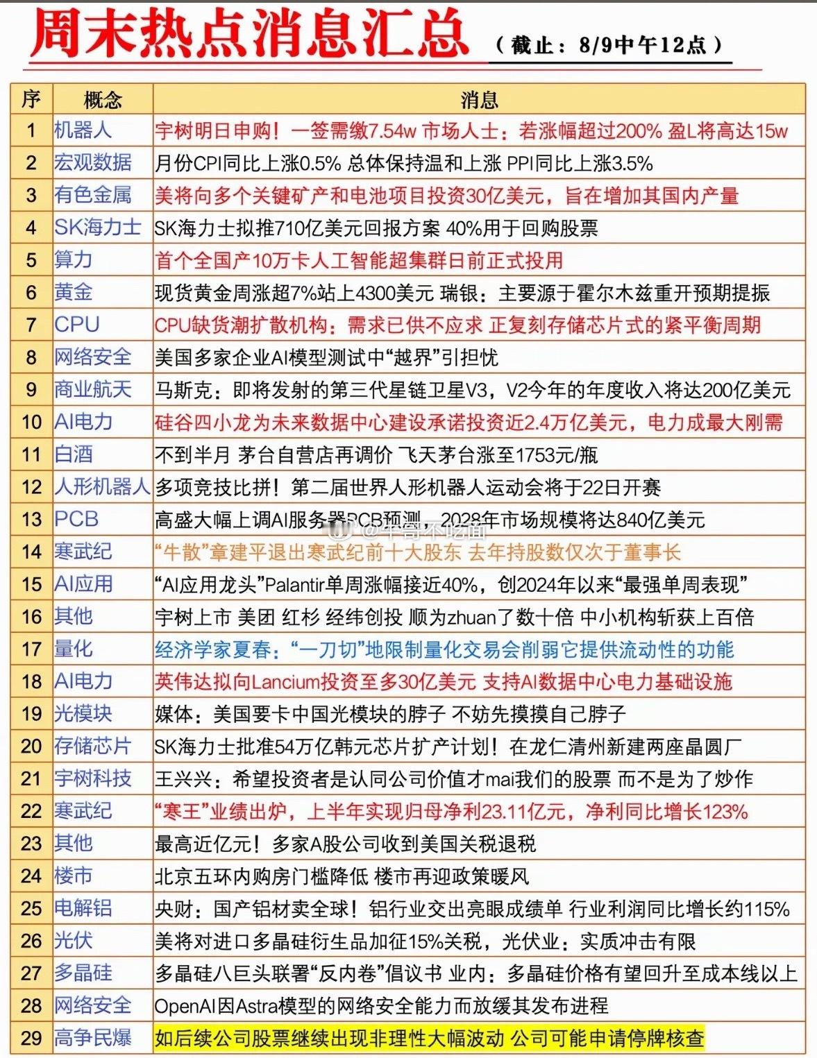 周末关注股市动态的有福啦！宇树明日申购，一签能达7万5，这消息简直是股民的兴奋剂
