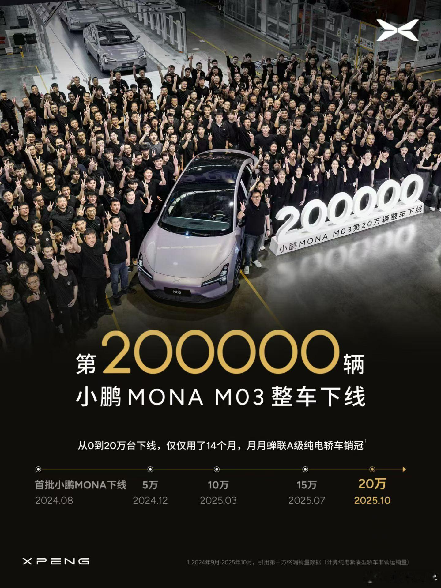 小鹏 MONA M03 真的是一款现象级产品，年轻人的第一台智能电动车，当之无愧