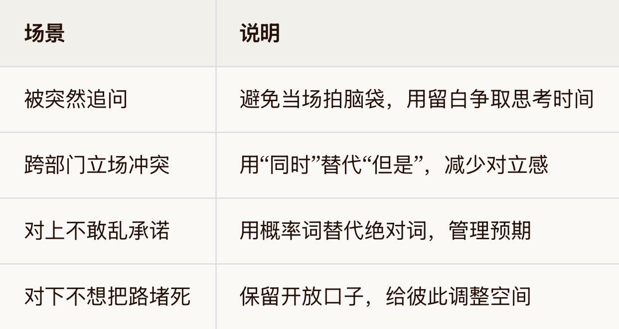 职场沟通技巧-灰度问答
	
职场里最贵的不是"表达力"，是分寸感：把绝对判断换成