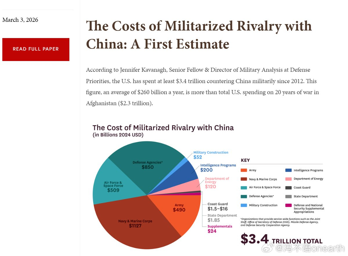 布朗大学的《战争成本》项目刚刚发布了一个令人警醒的估算：自 2012 年以来，美