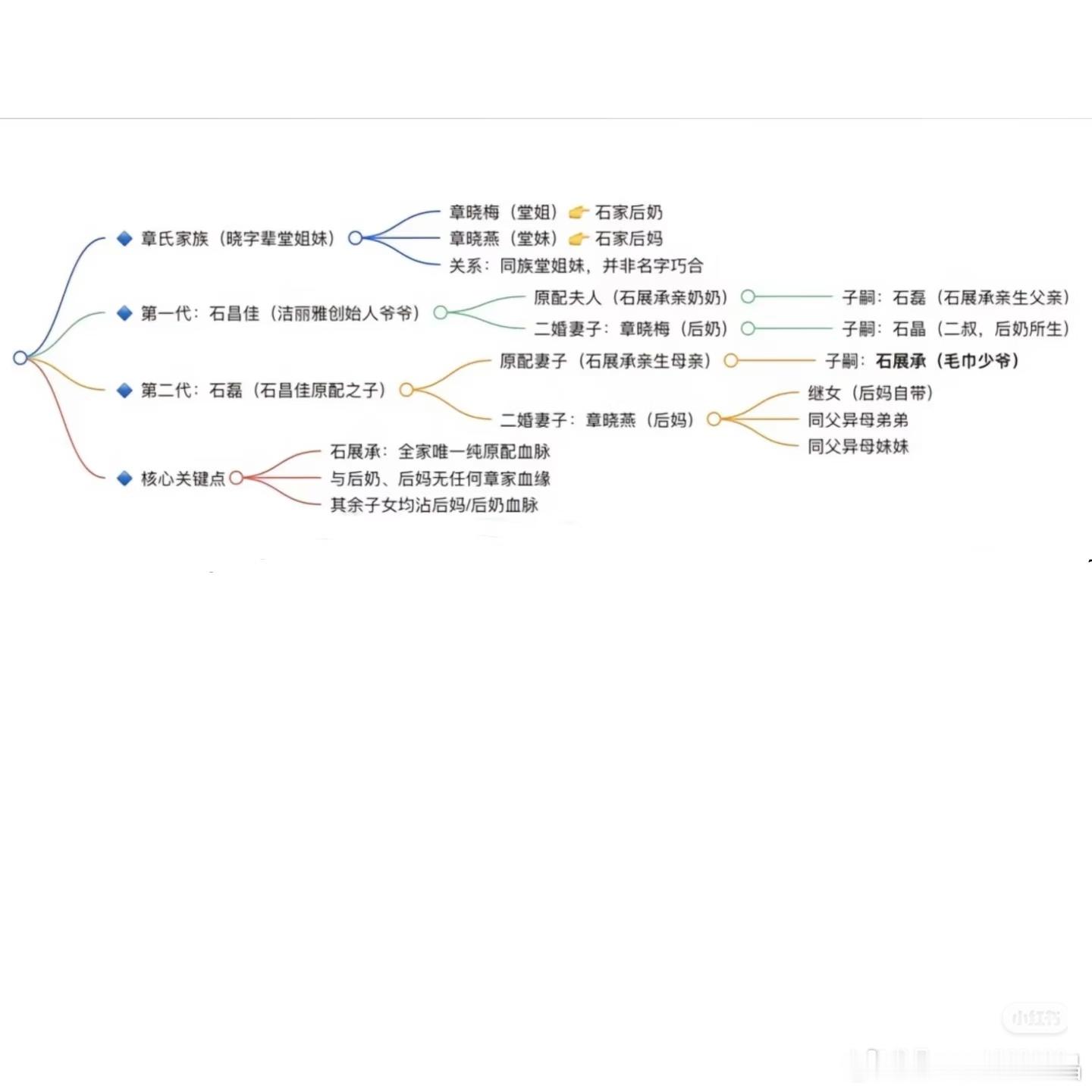 毛巾少爷背后的故事毛巾少爷家族关系太复杂了，后奶奶和后妈是堂姐妹，果然短剧还不如