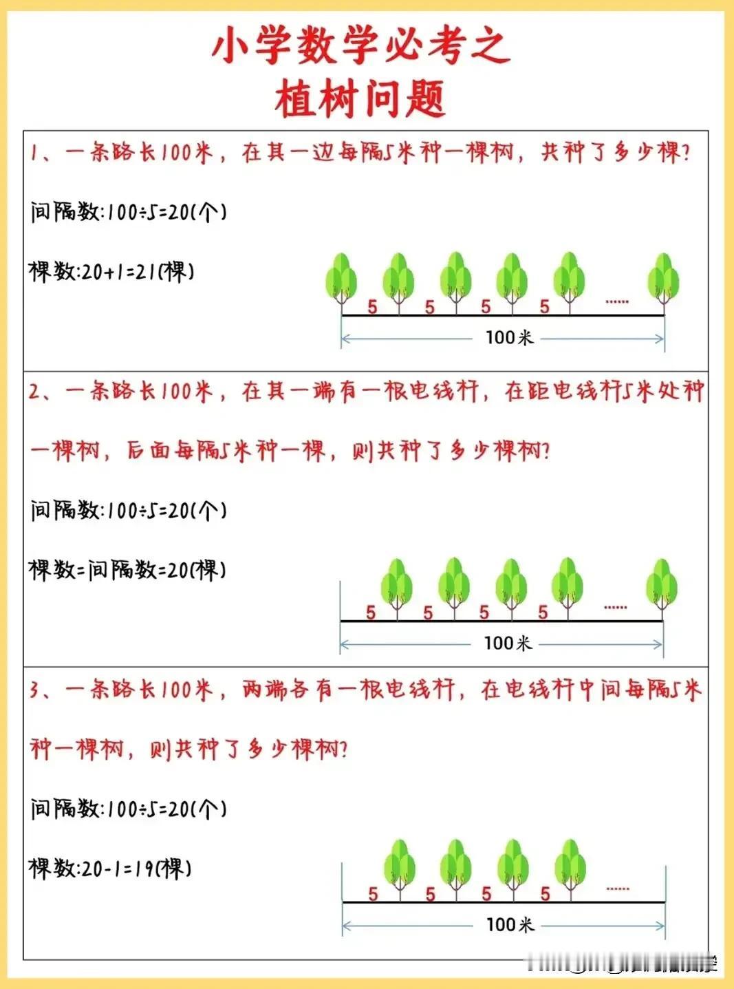 厉害了，终于有数学老师把小学常考的应用题汇总出来了，比如“植树问题”再难，无非就