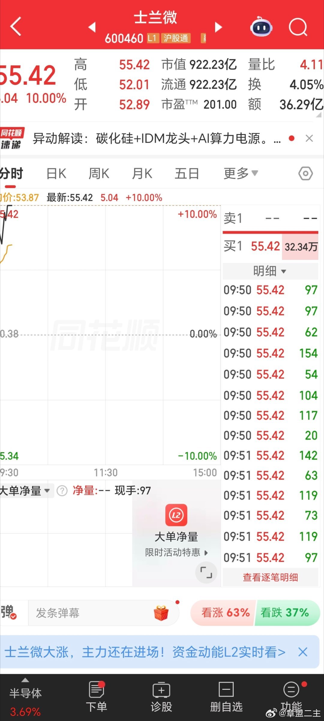 3交易逻辑闭环，低位上车，收获一字涨停，实力不需要多言。 